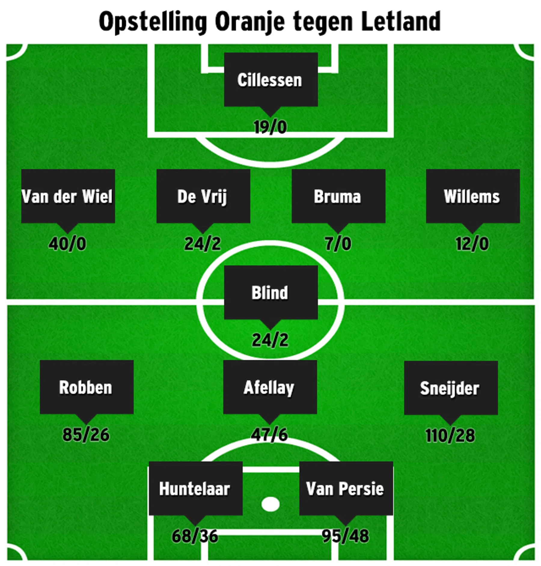 Ondersteunend beeld bij het artikel