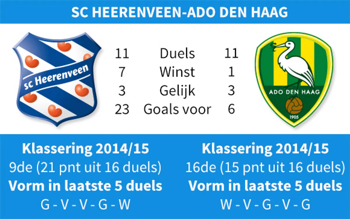 Ondersteunend beeld bij het artikel