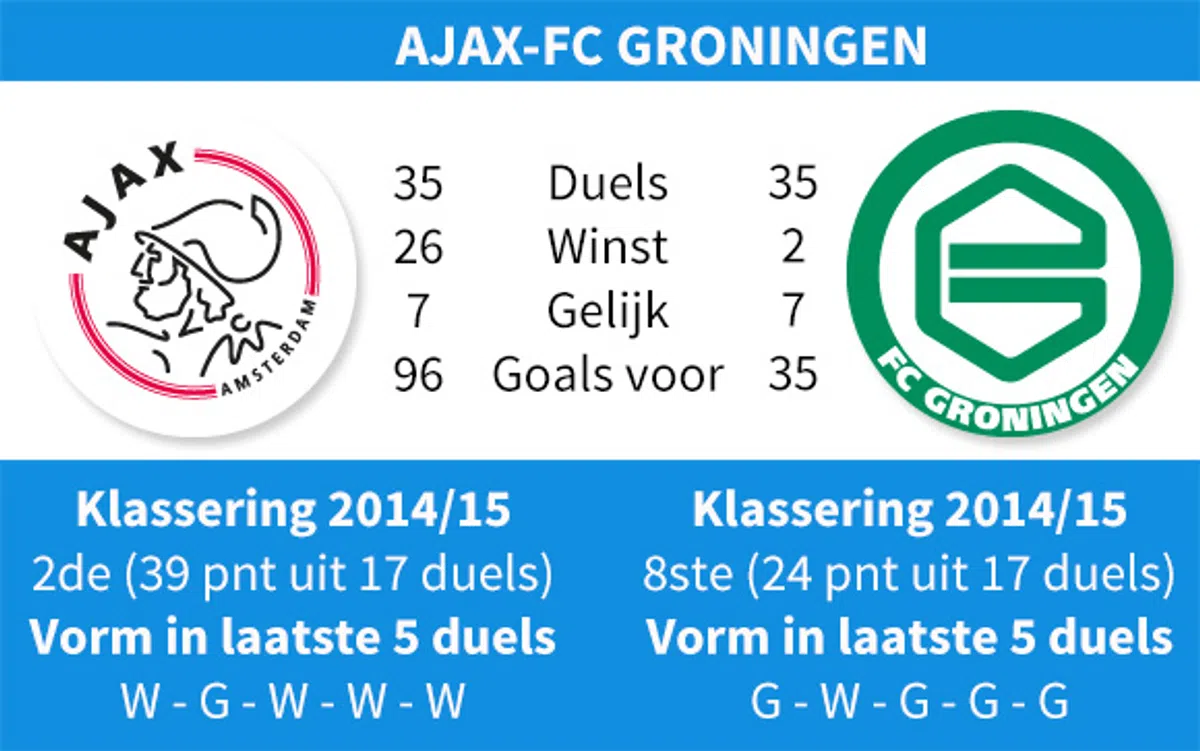 Ondersteunend beeld bij het artikel