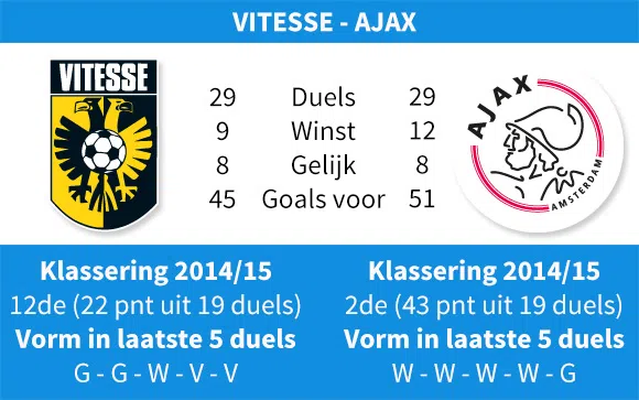 Ondersteunend beeld bij het artikel