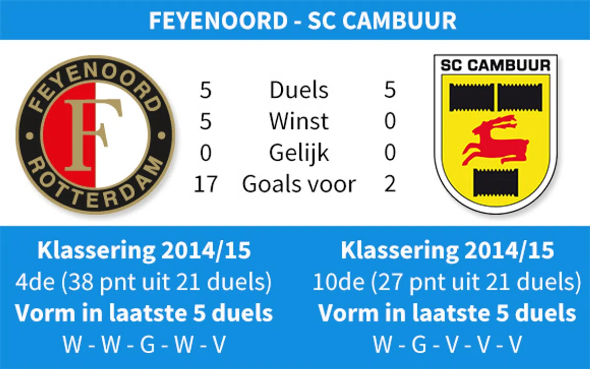 Ondersteunend beeld bij het artikel
