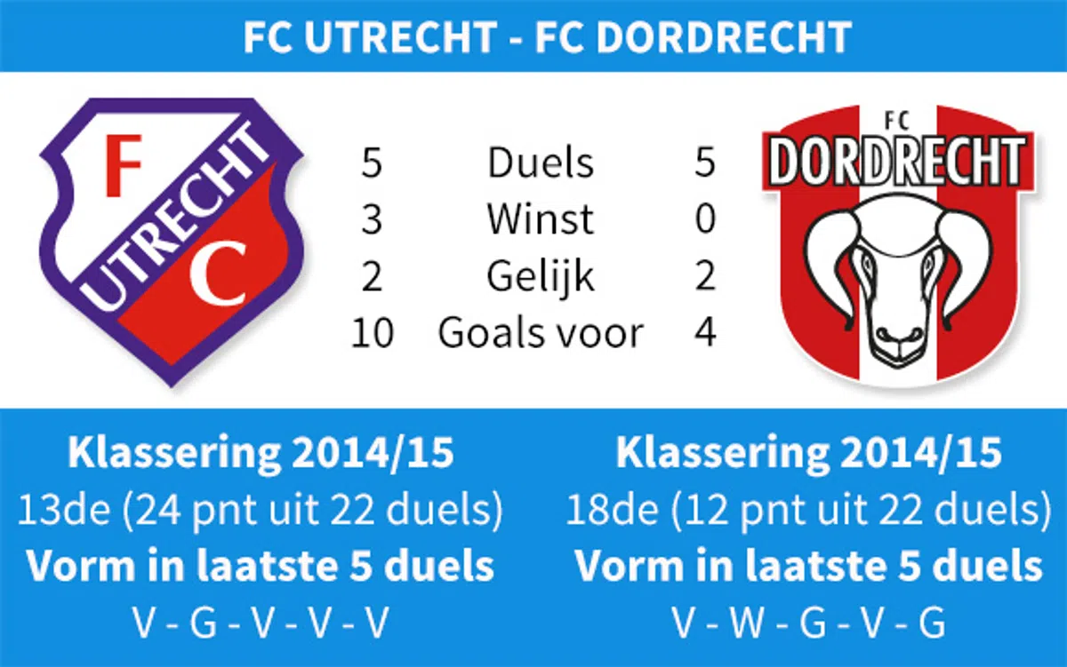 Ondersteunend beeld bij het artikel