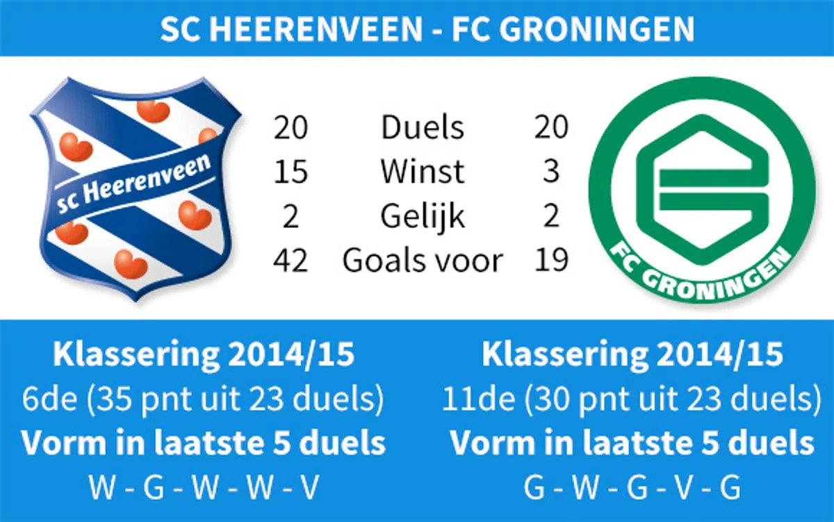 Ondersteunend beeld bij het artikel