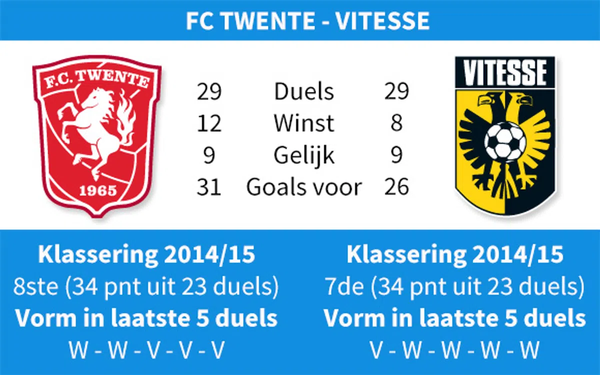 Ondersteunend beeld bij het artikel