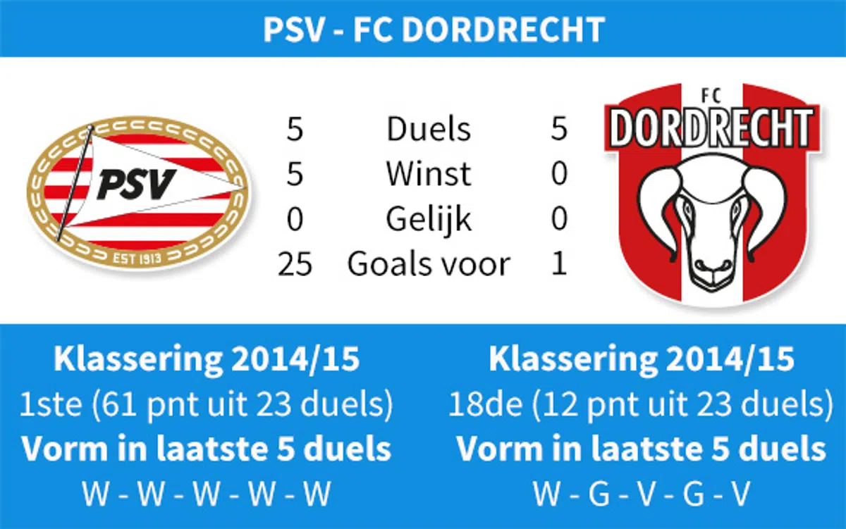 Ondersteunend beeld bij het artikel