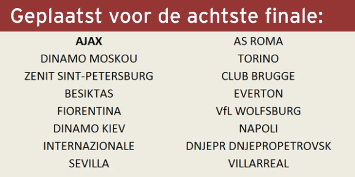 Ondersteunend beeld bij het artikel