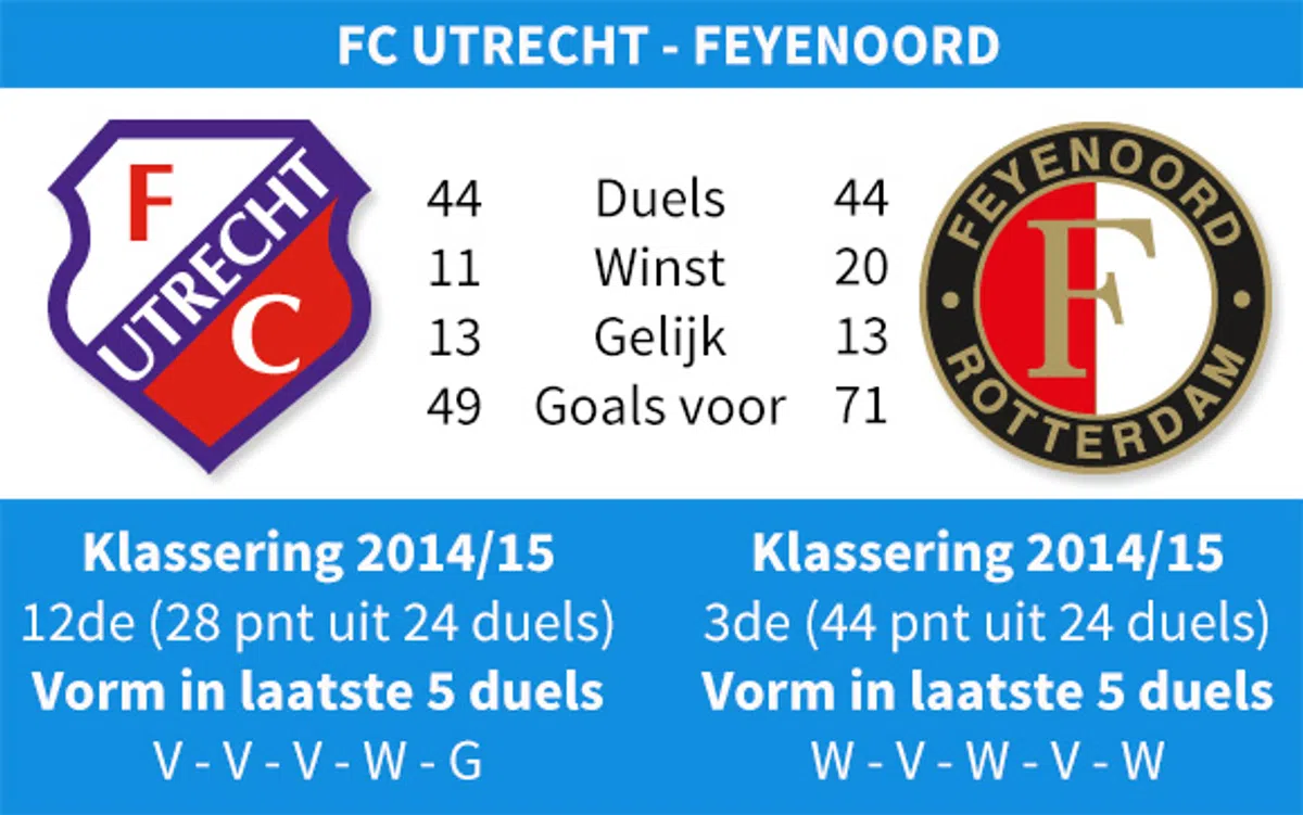 Ondersteunend beeld bij het artikel
