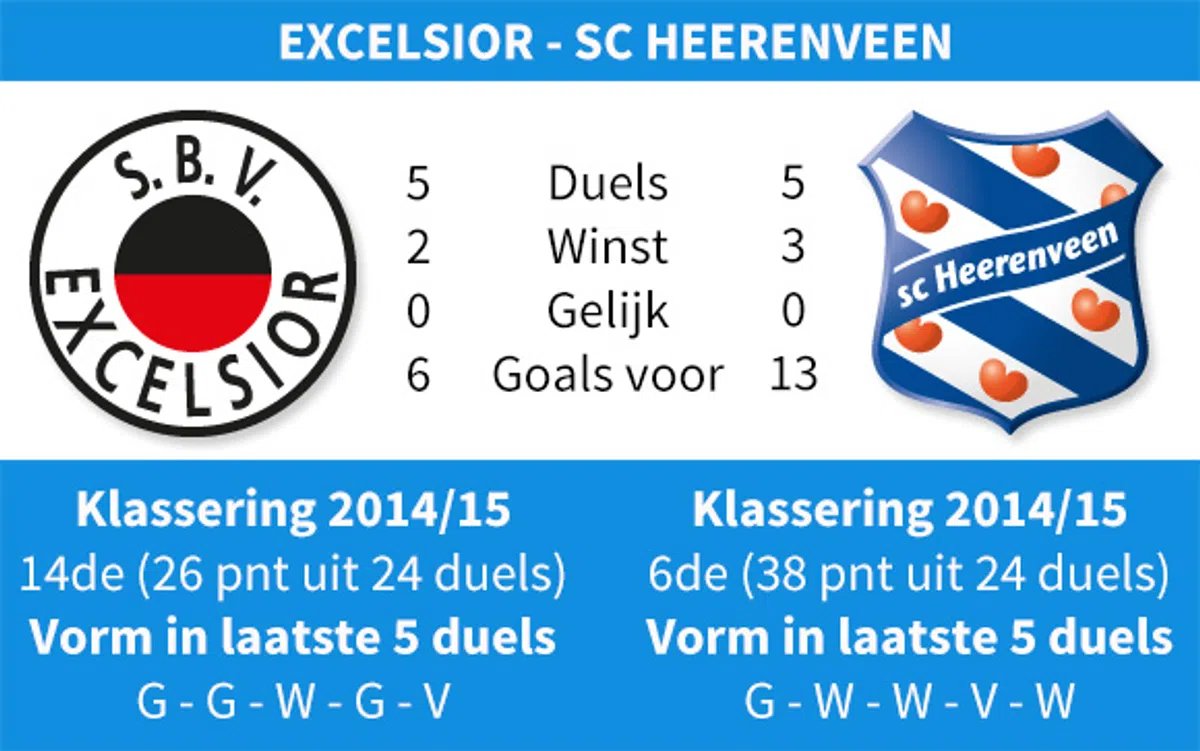 Ondersteunend beeld bij het artikel