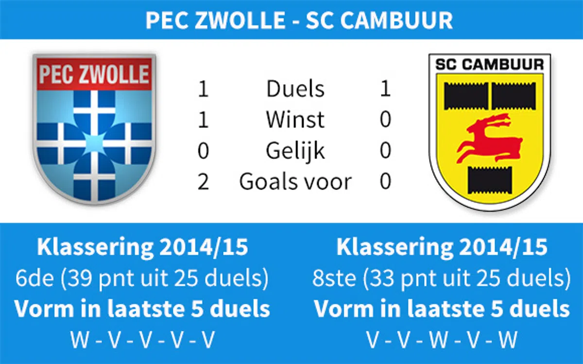 Ondersteunend beeld bij het artikel