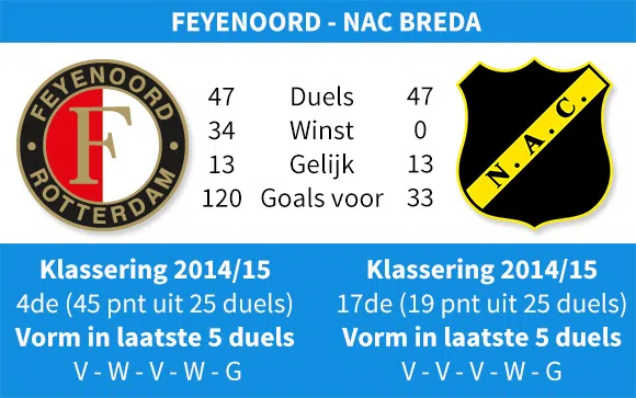 Ondersteunend beeld bij het artikel