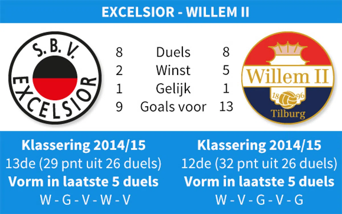 Ondersteunend beeld bij het artikel