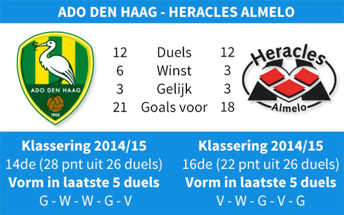 Ondersteunend beeld bij het artikel