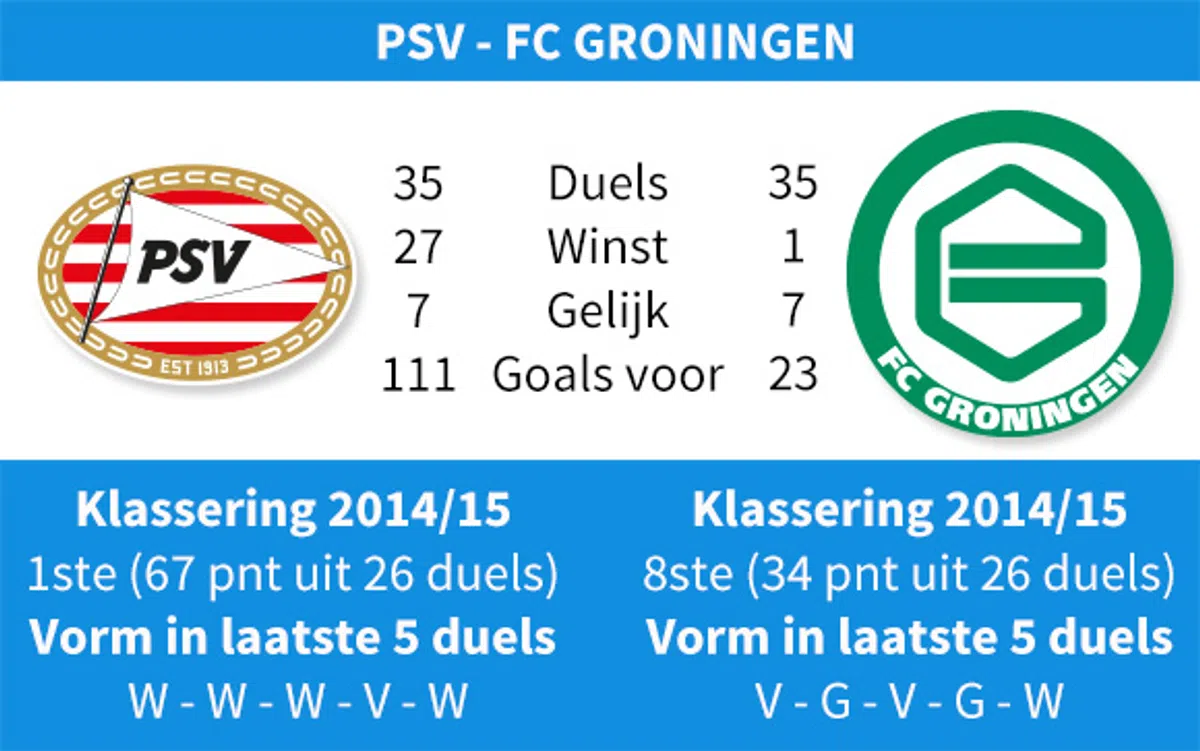 Ondersteunend beeld bij het artikel