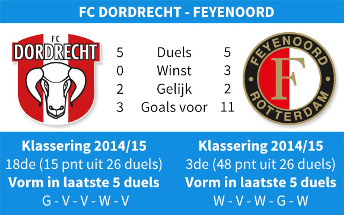 Ondersteunend beeld bij het artikel