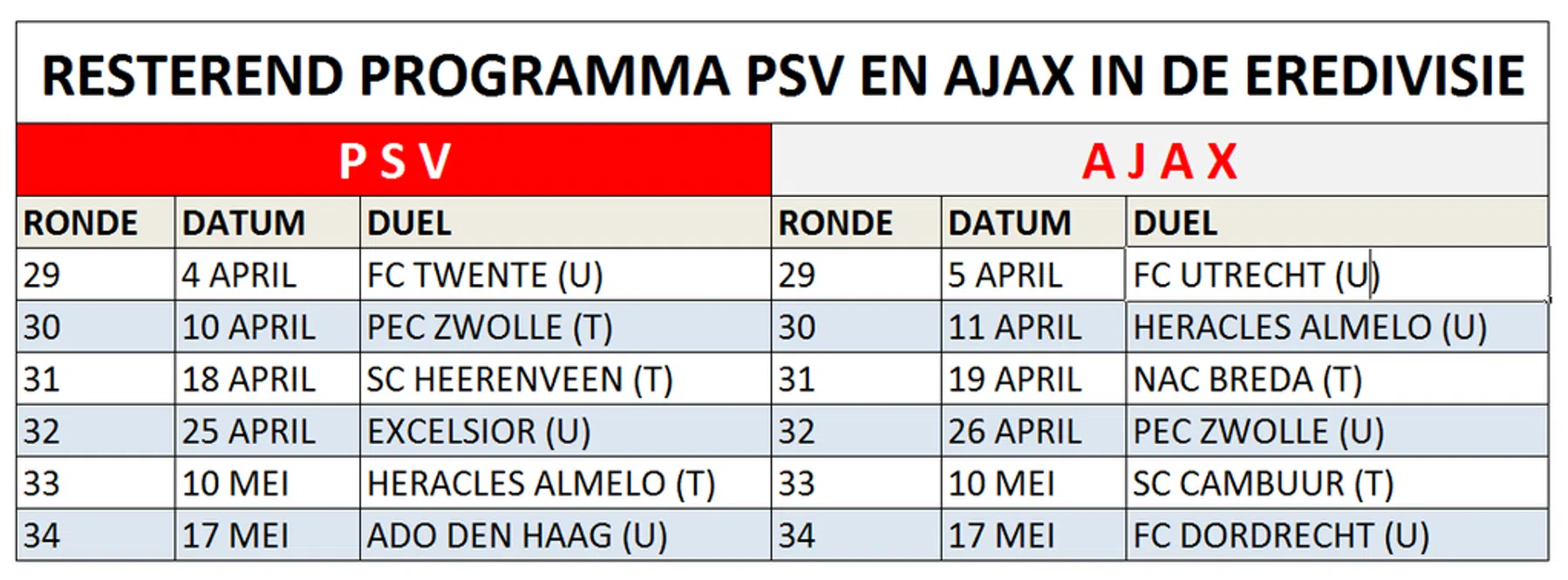 Ondersteunend beeld bij het artikel