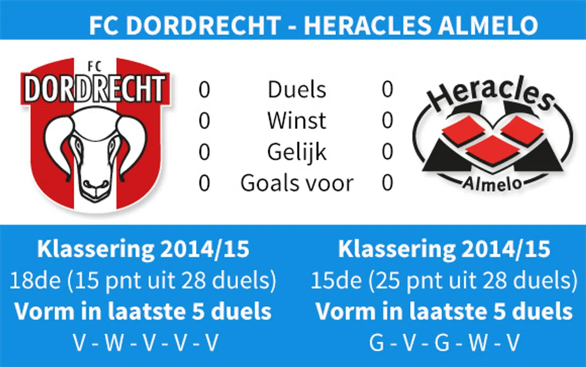 Ondersteunend beeld bij het artikel