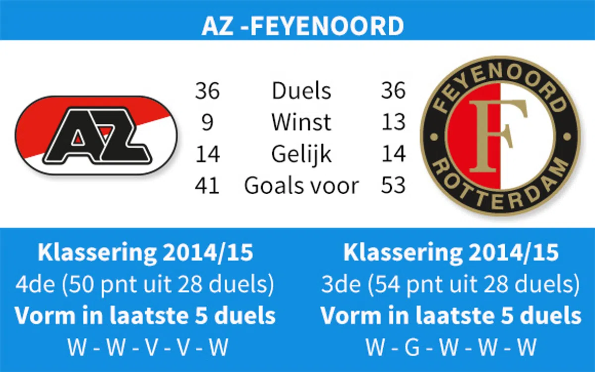 Ondersteunend beeld bij het artikel