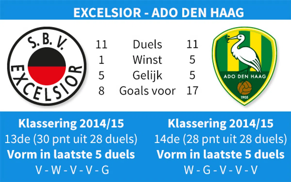 Ondersteunend beeld bij het artikel