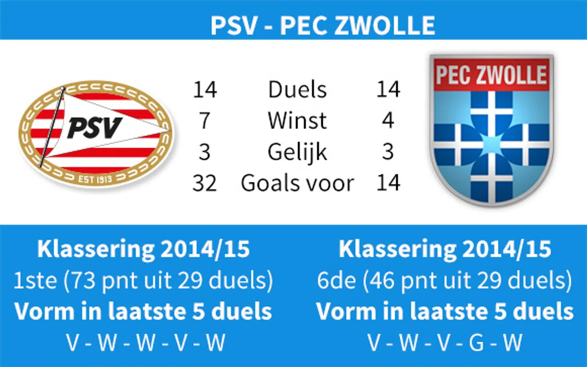 Ondersteunend beeld bij het artikel