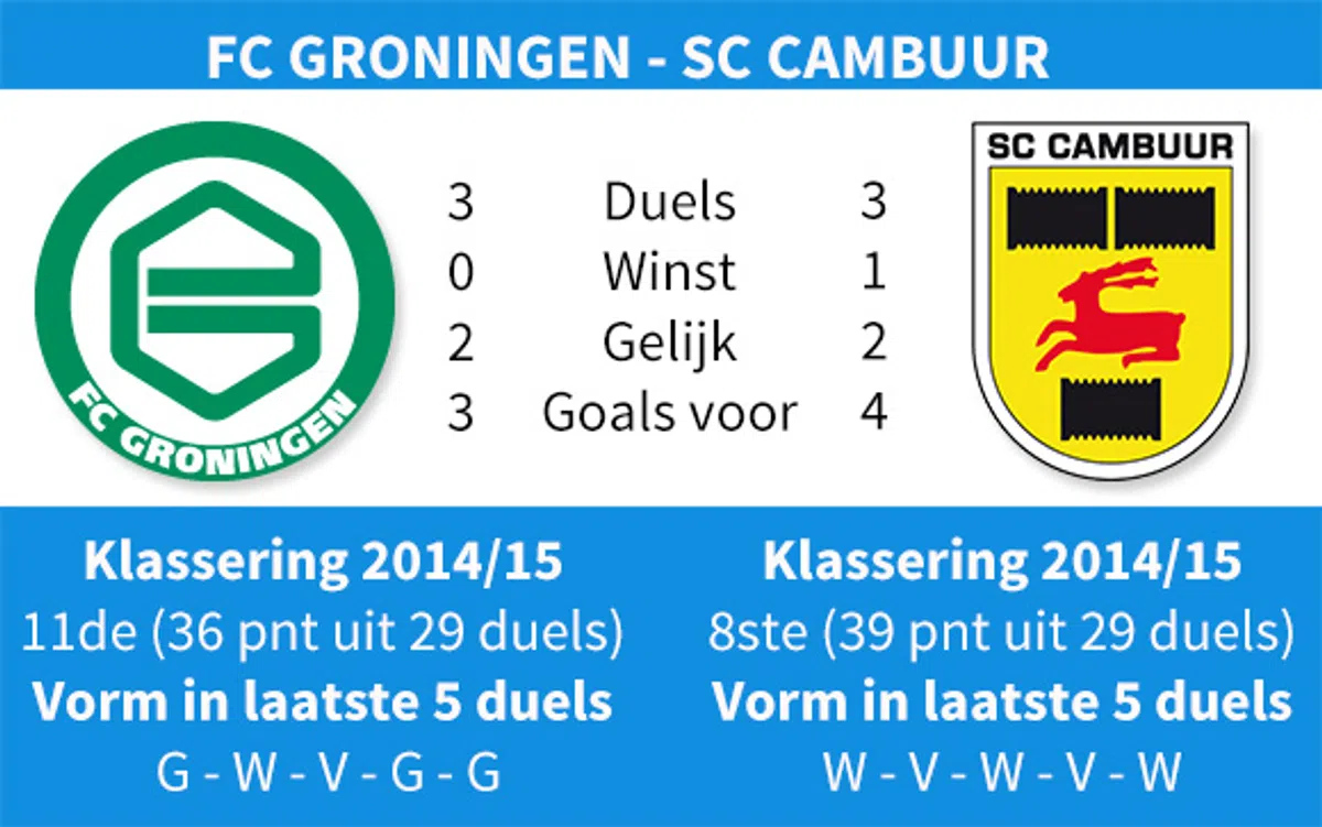 Ondersteunend beeld bij het artikel