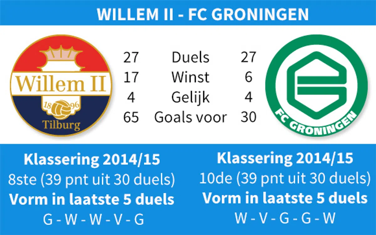 Ondersteunend beeld bij het artikel