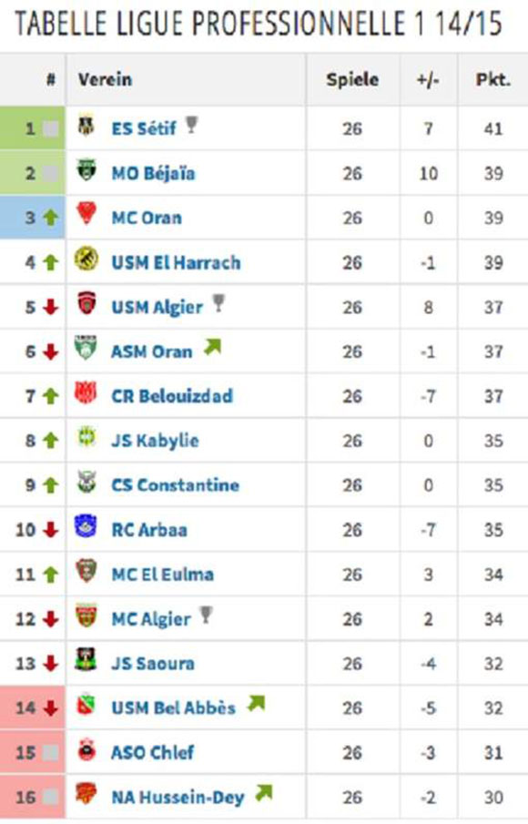 Ondersteunend beeld bij het artikel