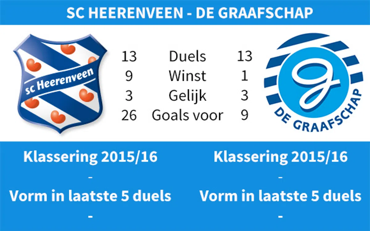 Ondersteunend beeld bij het artikel
