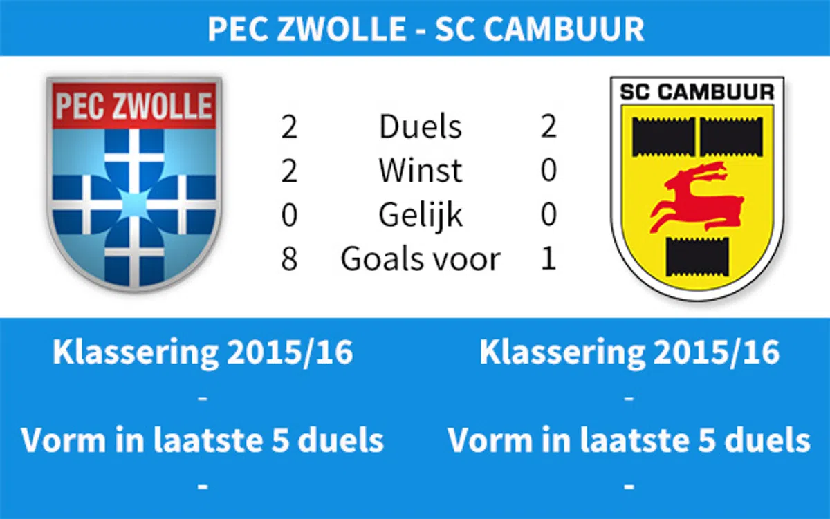 Ondersteunend beeld bij het artikel