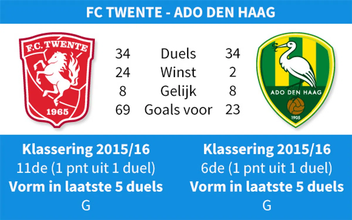 Ondersteunend beeld bij het artikel