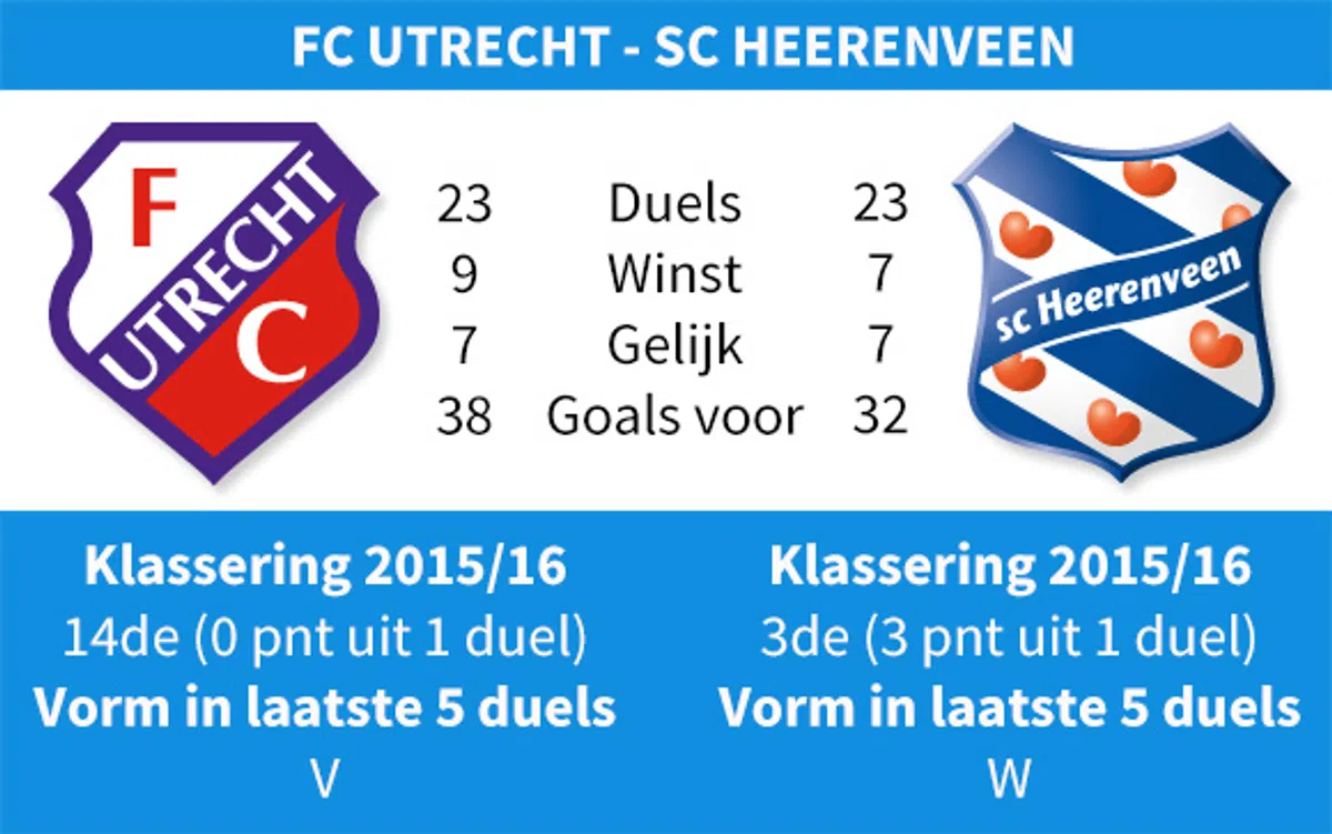 Ondersteunend beeld bij het artikel