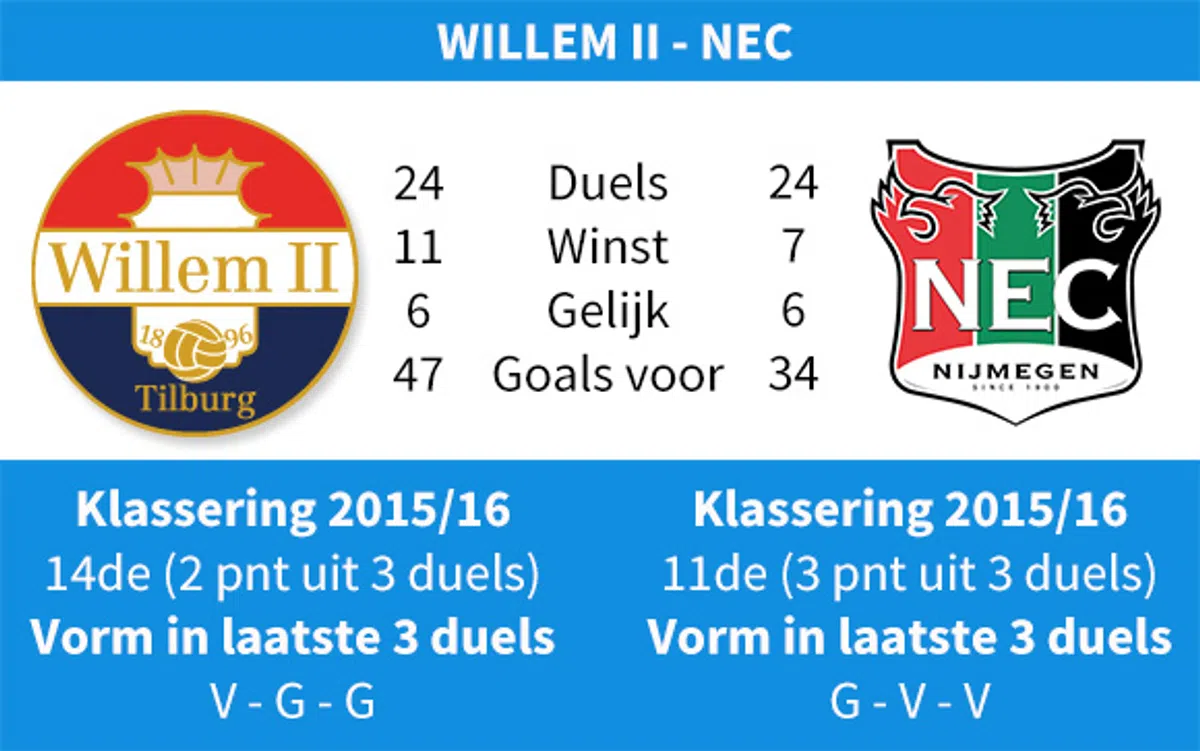 Ondersteunend beeld bij het artikel