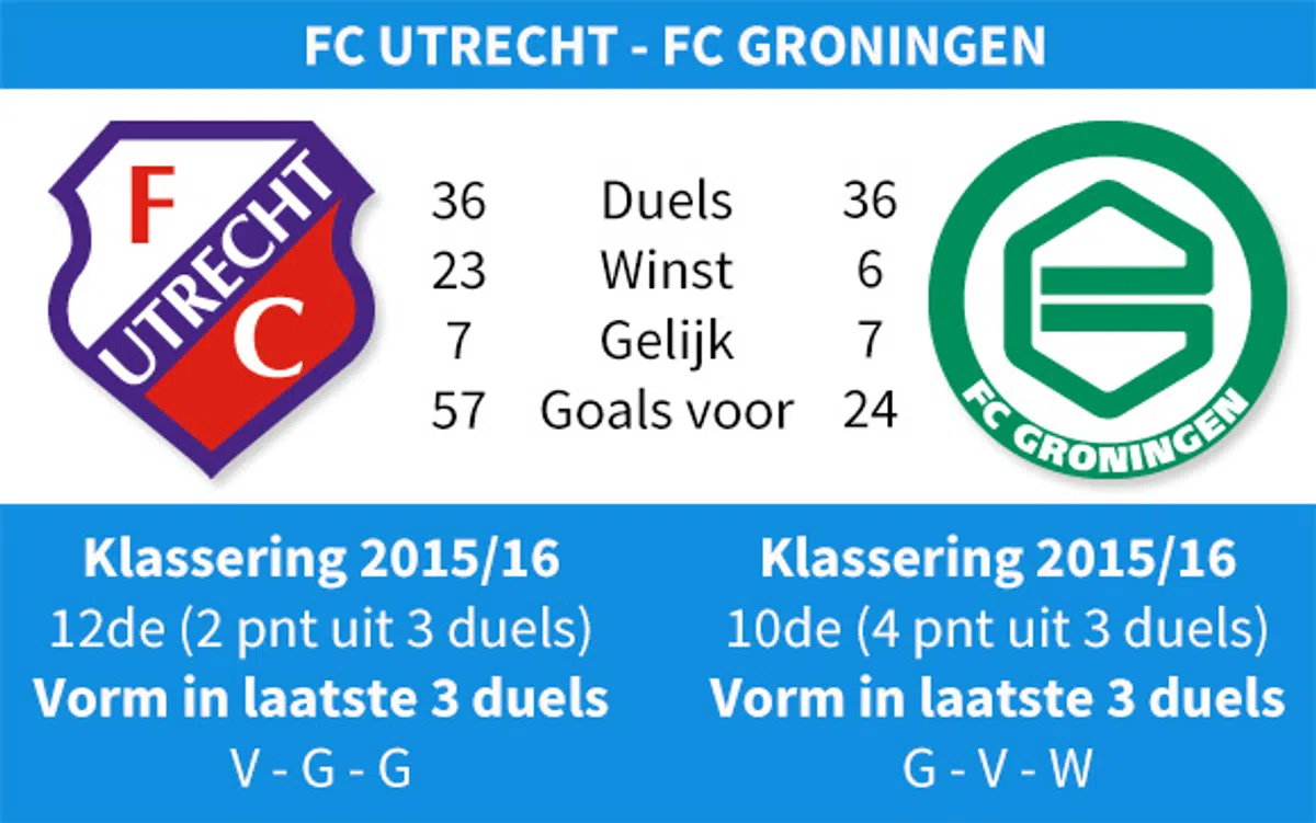 Ondersteunend beeld bij het artikel