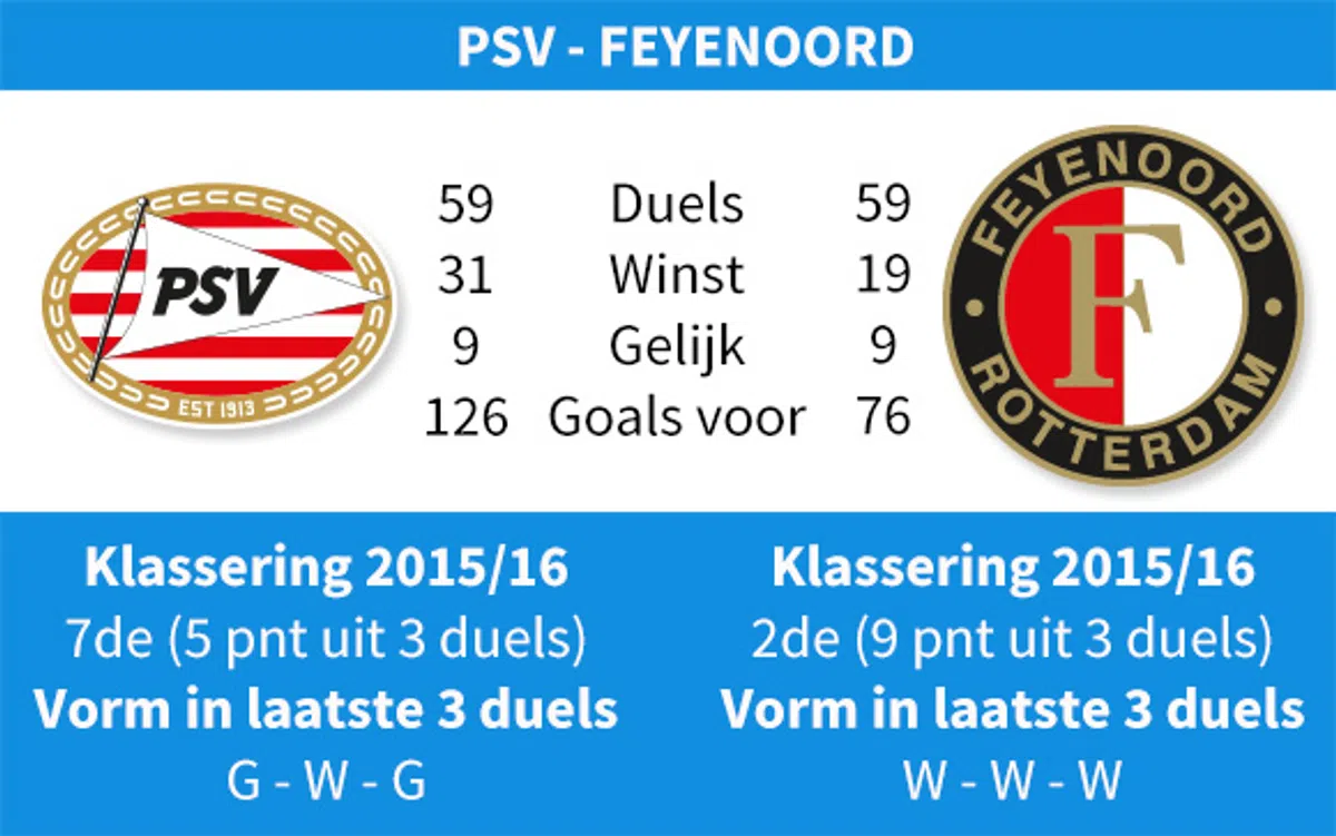 Ondersteunend beeld bij het artikel