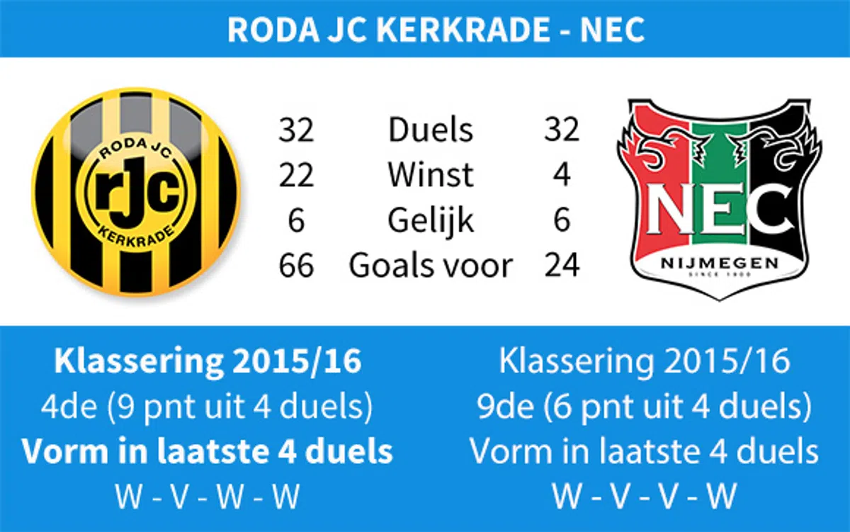 Ondersteunend beeld bij het artikel