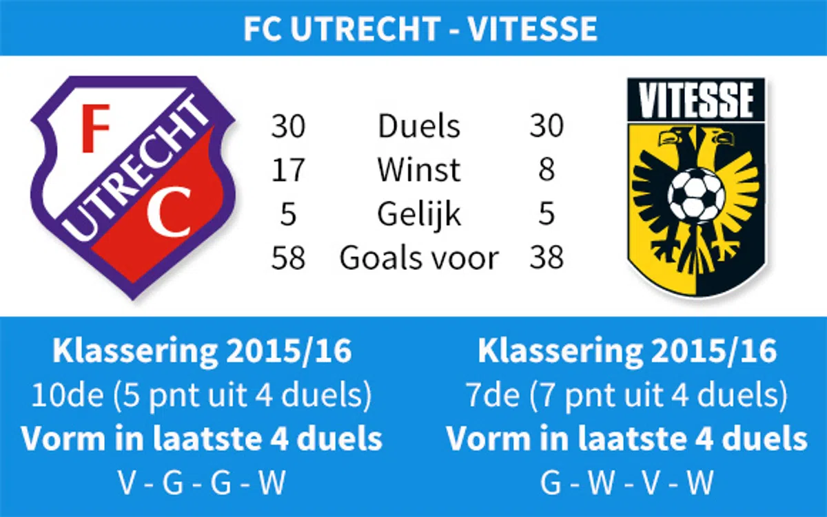 Ondersteunend beeld bij het artikel