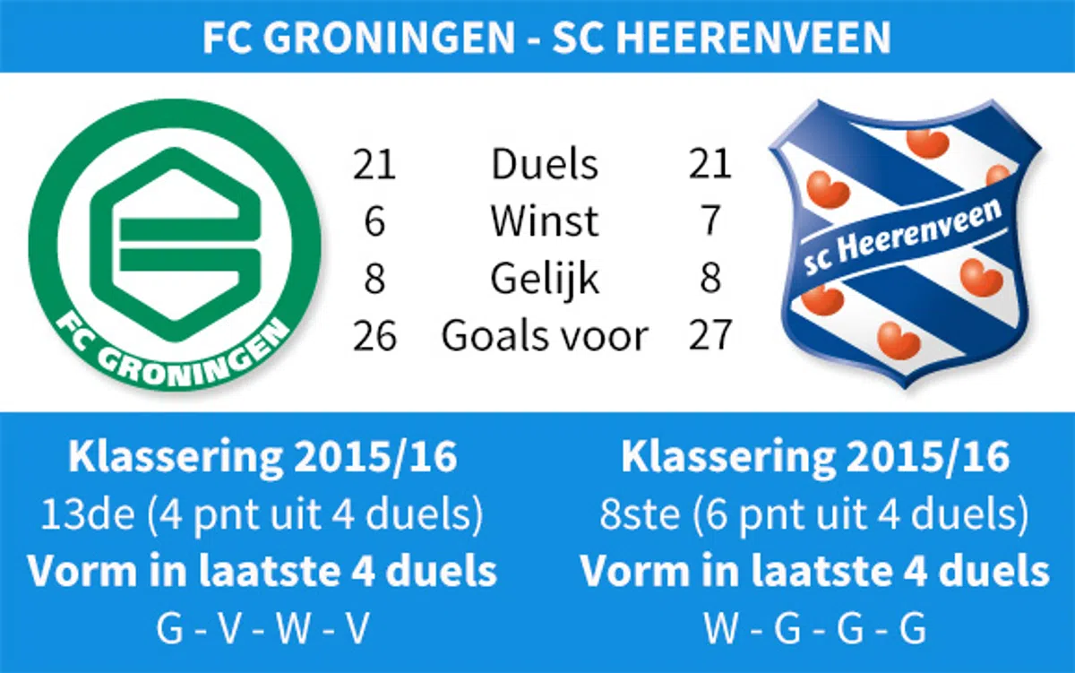 Ondersteunend beeld bij het artikel