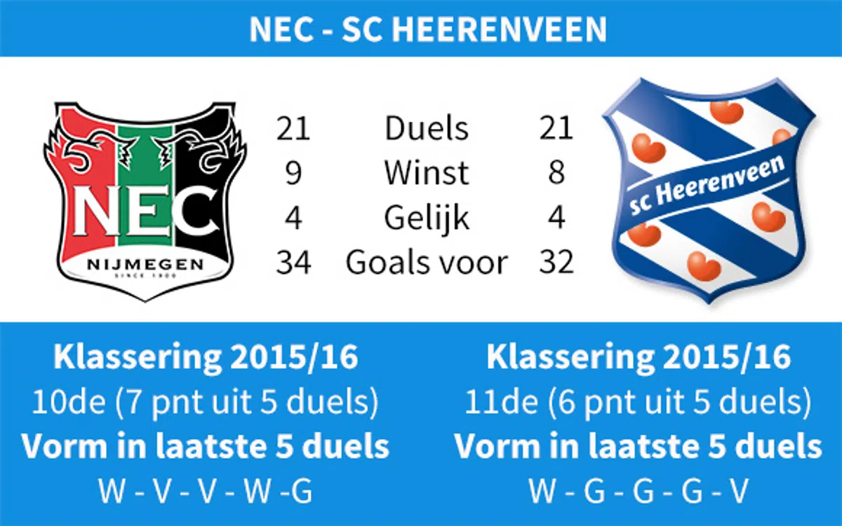 Ondersteunend beeld bij het artikel