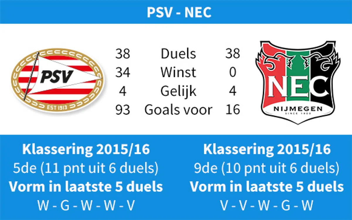 Ondersteunend beeld bij het artikel