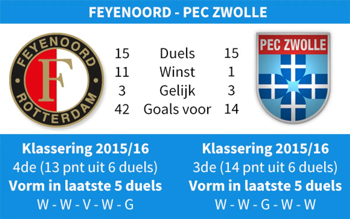Ondersteunend beeld bij het artikel