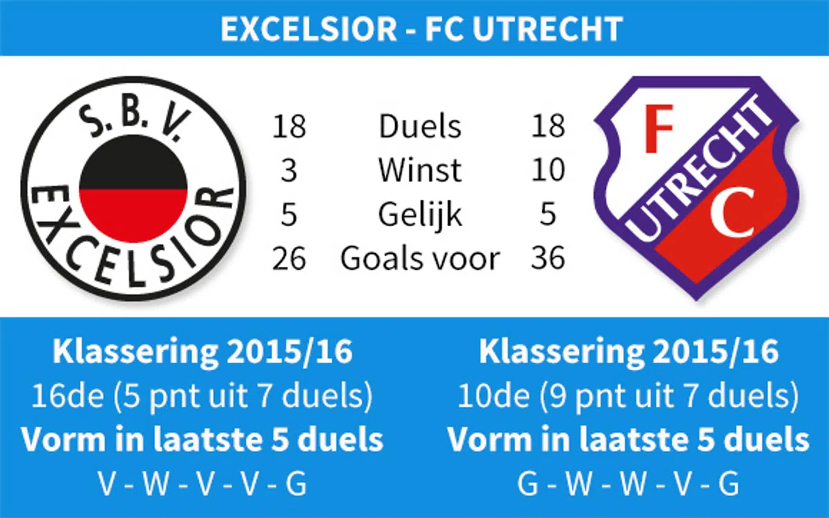 Ondersteunend beeld bij het artikel