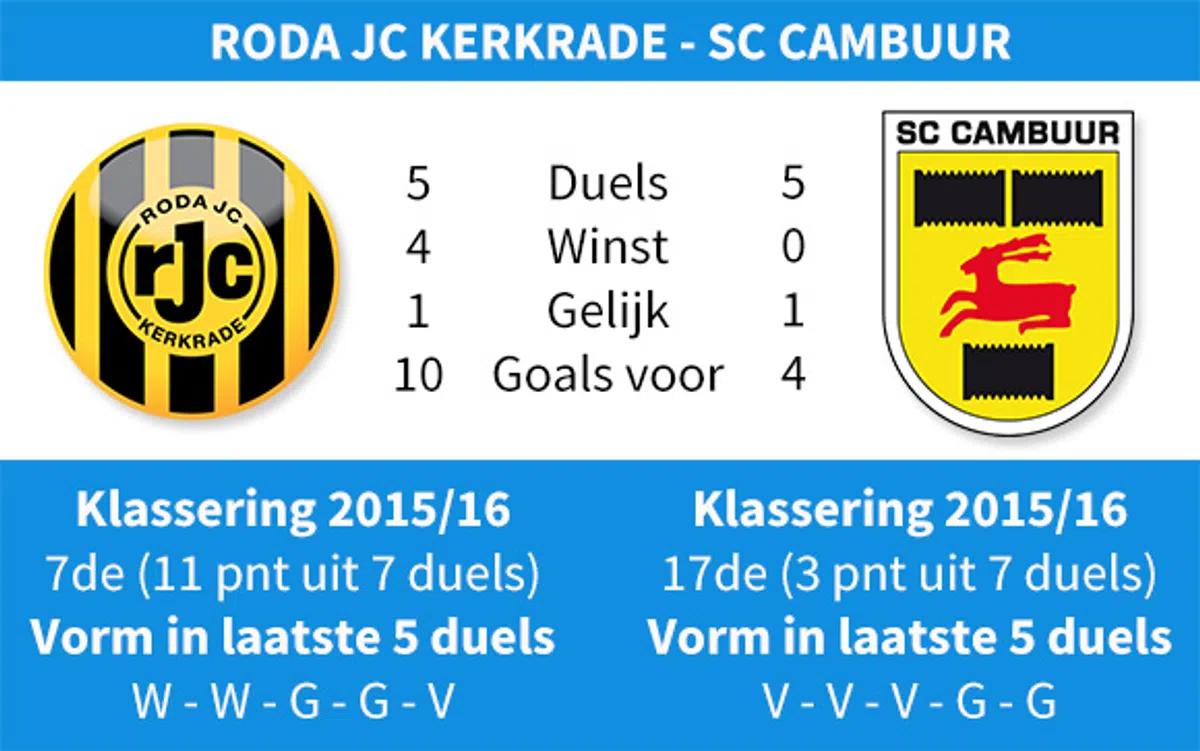 Ondersteunend beeld bij het artikel