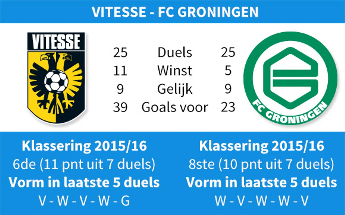 Ondersteunend beeld bij het artikel