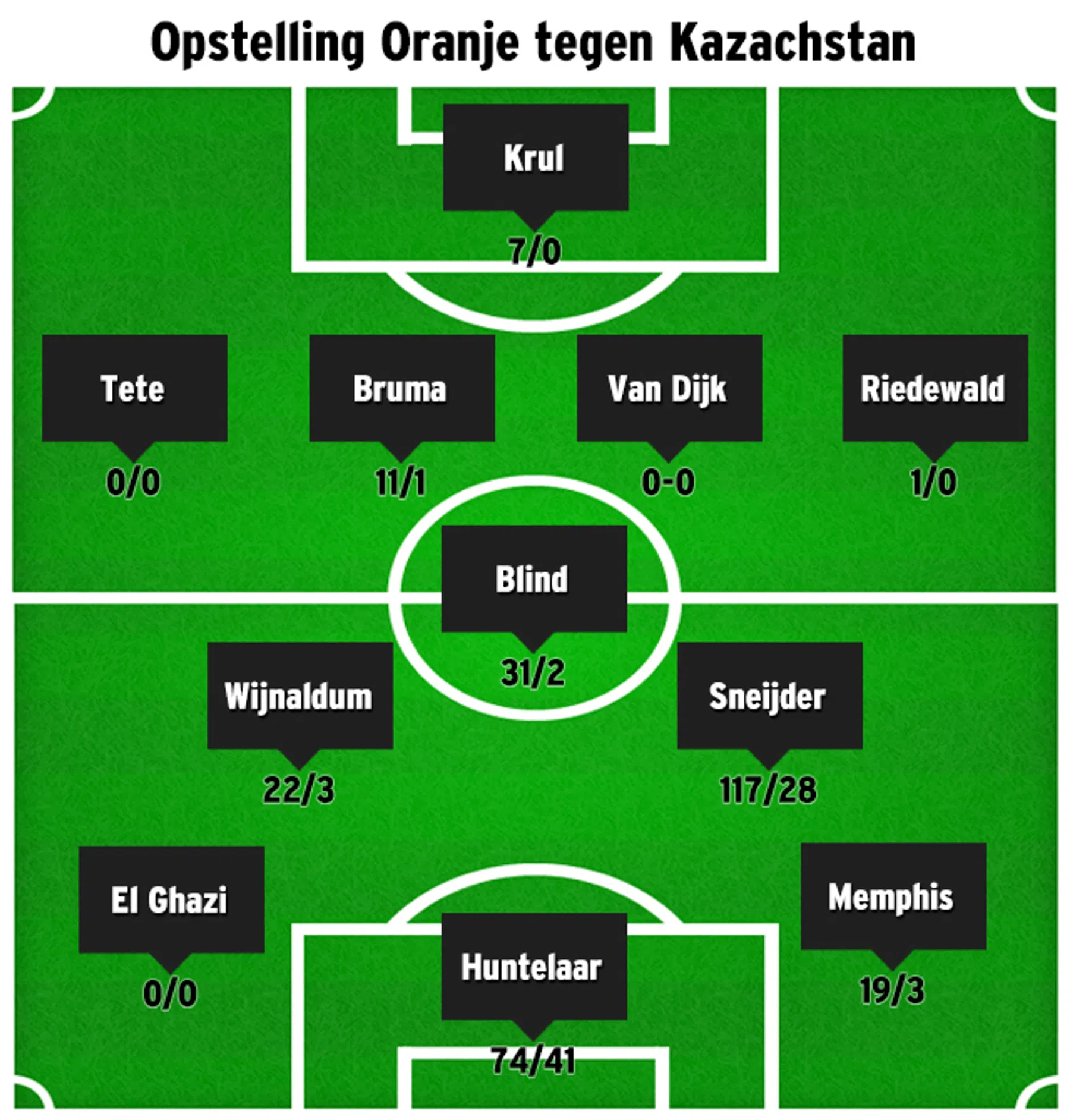 Ondersteunend beeld bij het artikel