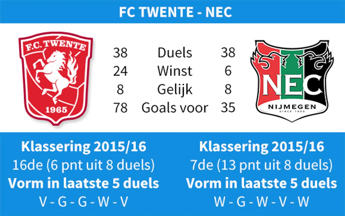Ondersteunend beeld bij het artikel