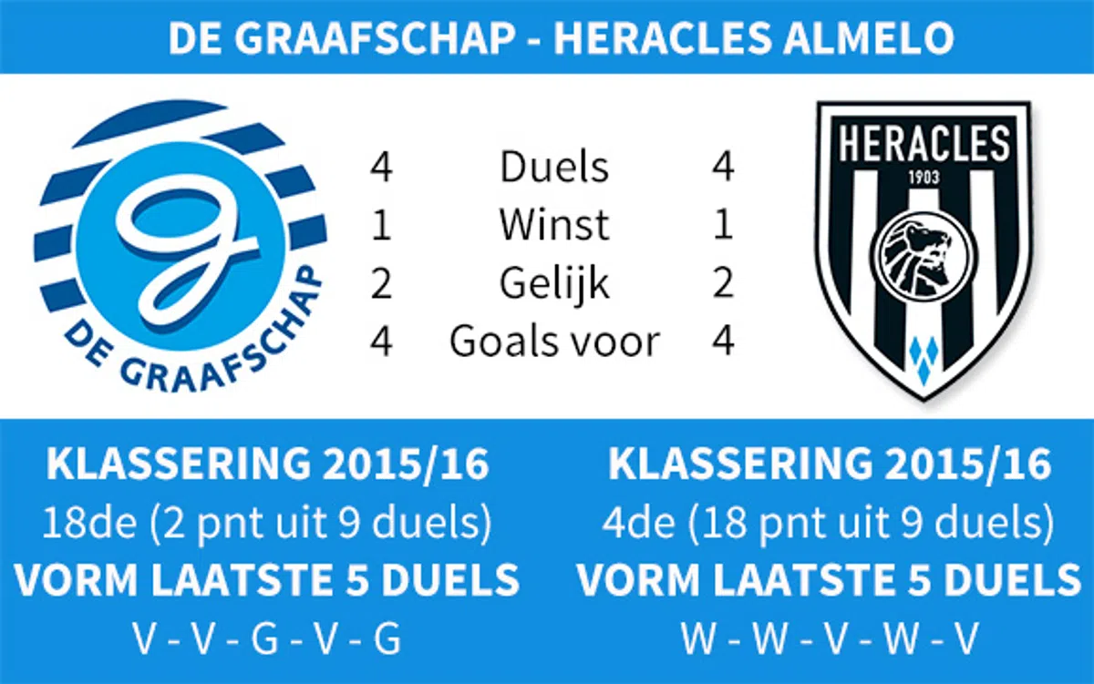 Ondersteunend beeld bij het artikel