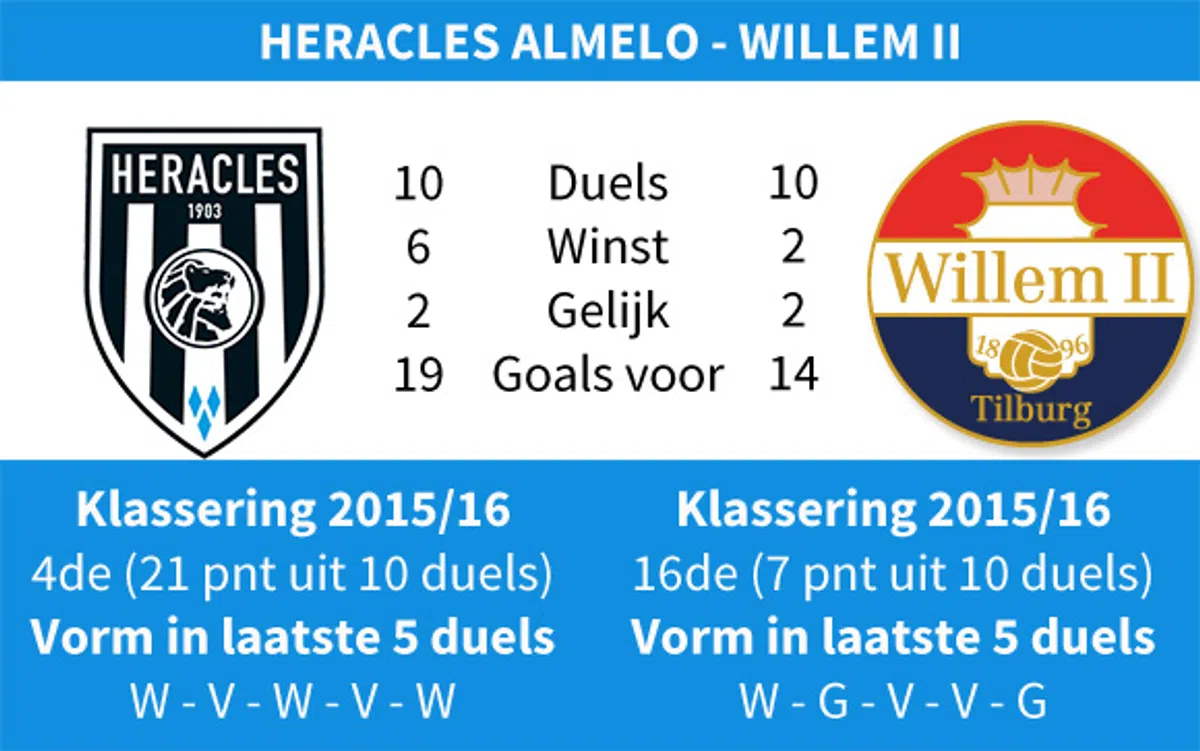 Ondersteunend beeld bij het artikel