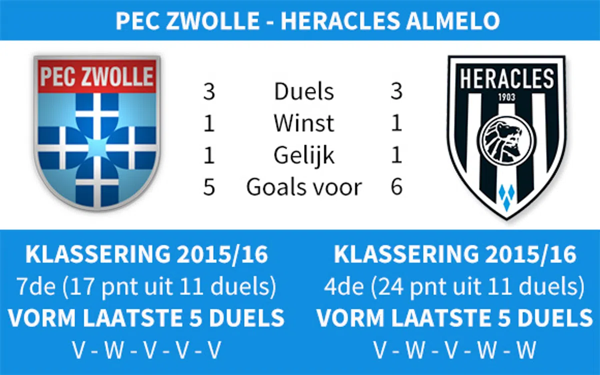 Ondersteunend beeld bij het artikel