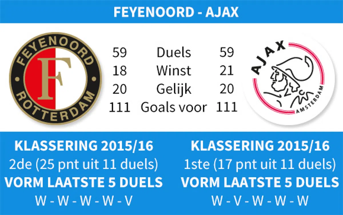 Ondersteunend beeld bij het artikel