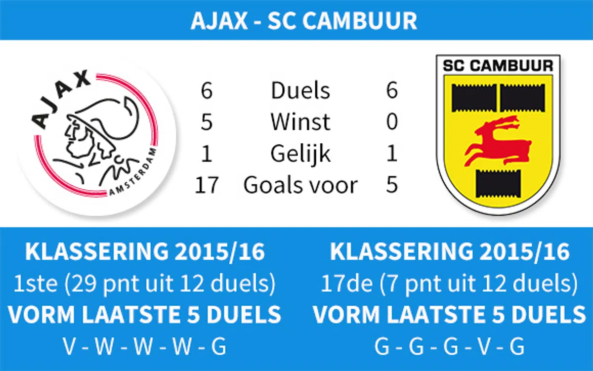 Ondersteunend beeld bij het artikel