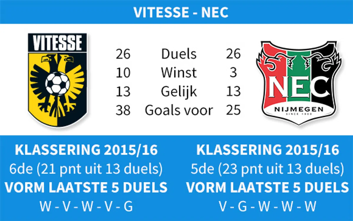 Ondersteunend beeld bij het artikel